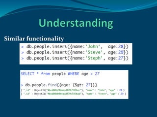 Similar functionality
 