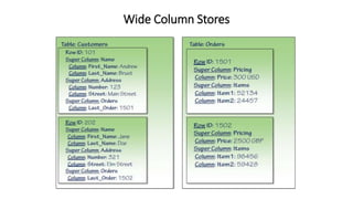 Wide Column Stores
 