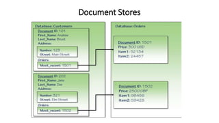 Document Stores
 