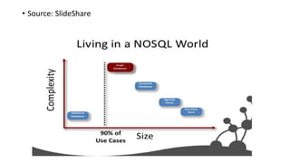 • Source: SlideShare
 