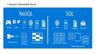 • Source: Microsoft Azure
 