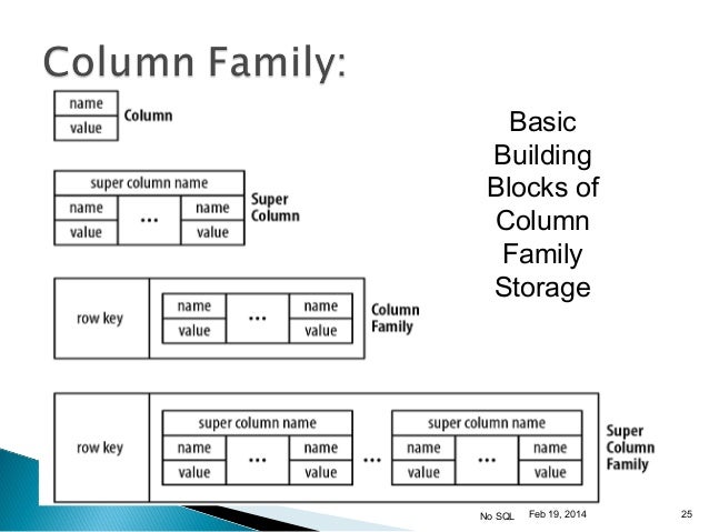 Couchdb Building Blocks Couchdb Building Blocks