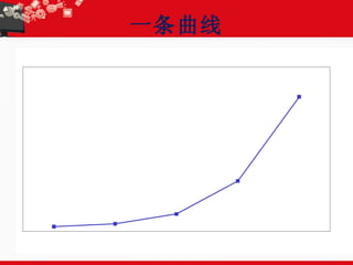 一条曲线 
