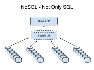 NoSql, MongoDb | PPT