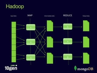 An Introduction to Big Data, NoSQL and MongoDB | PPTX