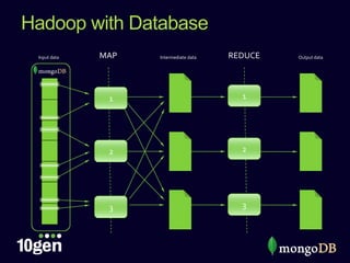 An Introduction to Big Data, NoSQL and MongoDB | PPTX