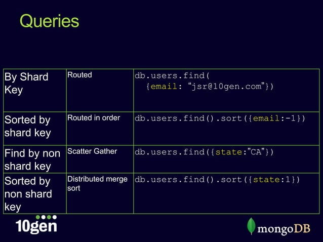 An Introduction to Big Data, NoSQL and MongoDB