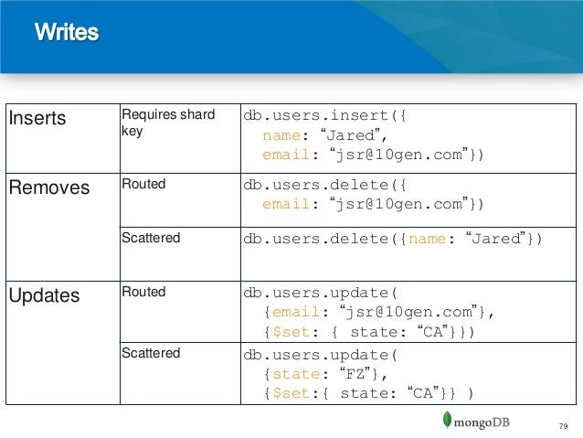 An Introduction to Big Data, NoSQL and MongoDB