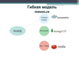 Гибкая модель
   данных
 