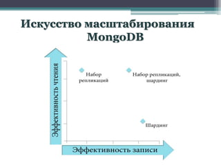 Искусство масштабирования
          MongoDB
 