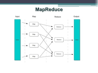 MapReduce
 