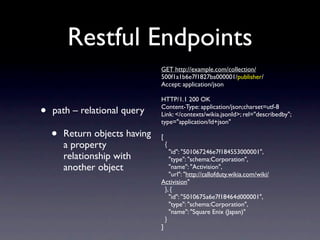 Restful Endpoints
                                GET http://example.com/collection/
                                500f1a1b6e7f1827ba000001/publisher/
                                Accept: application/json

                                HTTP/1.1 200 OK

•   path – relational query     Content-Type: application/json;charset=utf-8
                                Link: </contexts/wikia.jsonld>; rel="describedby";
                                type="application/ld+json"

    •   Return objects having   [
        a property                  {
                                    "id": "501067246e7f184553000001",
        relationship with           "type": "schema:Corporation",
        another object              "name": "Activision",
                                    "url": "http://callofduty.wikia.com/wiki/
                                Activision"
                                  }, {
                                    "id": "5010675a6e7f18464d000001",
                                    "type": "schema:Corporation",
                                    "name": "Square Enix (Japan)"
                                  }
                                ]
 