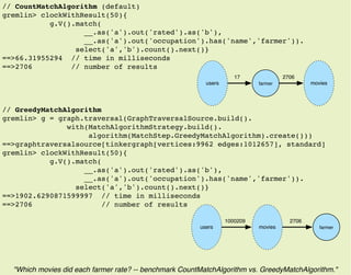 // CountMatchAlgorithm (default)
gremlin> clockWithResult(50){
g.V().match(
__.as('a').out('rated').as('b'),
__.as('a').out('occupation').has('name','farmer')).
select('a','b').count().next()}
==>66.31955294 // time in milliseconds
==>2706 // number of results
// GreedyMatchAlgorithm
gremlin> g = graph.traversal(GraphTraversalSource.build().
with(MatchAlgorithmStrategy.build().
algorithm(MatchStep.GreedyMatchAlgorithm).create()))
==>graphtraversalsource[tinkergraph[vertices:9962 edges:1012657], standard]
gremlin> clockWithResult(50){
g.V().match(
__.as('a').out('rated').as('b'),
__.as('a').out('occupation').has('name','farmer')).
select('a','b').count().next()}
==>1902.6290871599997 // time in milliseconds
==>2706 // number of results
"Which movies did each farmer rate? -- benchmark CountMatchAlgorithm vs. GreedyMatchAlgorithm."
farmermoviesusers
1000209 2706
farmer moviesusers
17 2706
 