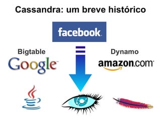 II. Consistência e Partição Completamente inacessível se qualquer um dos nós estiver fora! C P 