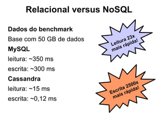 Particionamento e replicação Fixed Circular Space (Ring) Virtual Nodes Consistent Hashing (MD5) N=3 h(key2) 0 1 1/2 F E D C B A h(key1) 