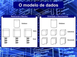Ajuste  por requisição (R, W) Zero 