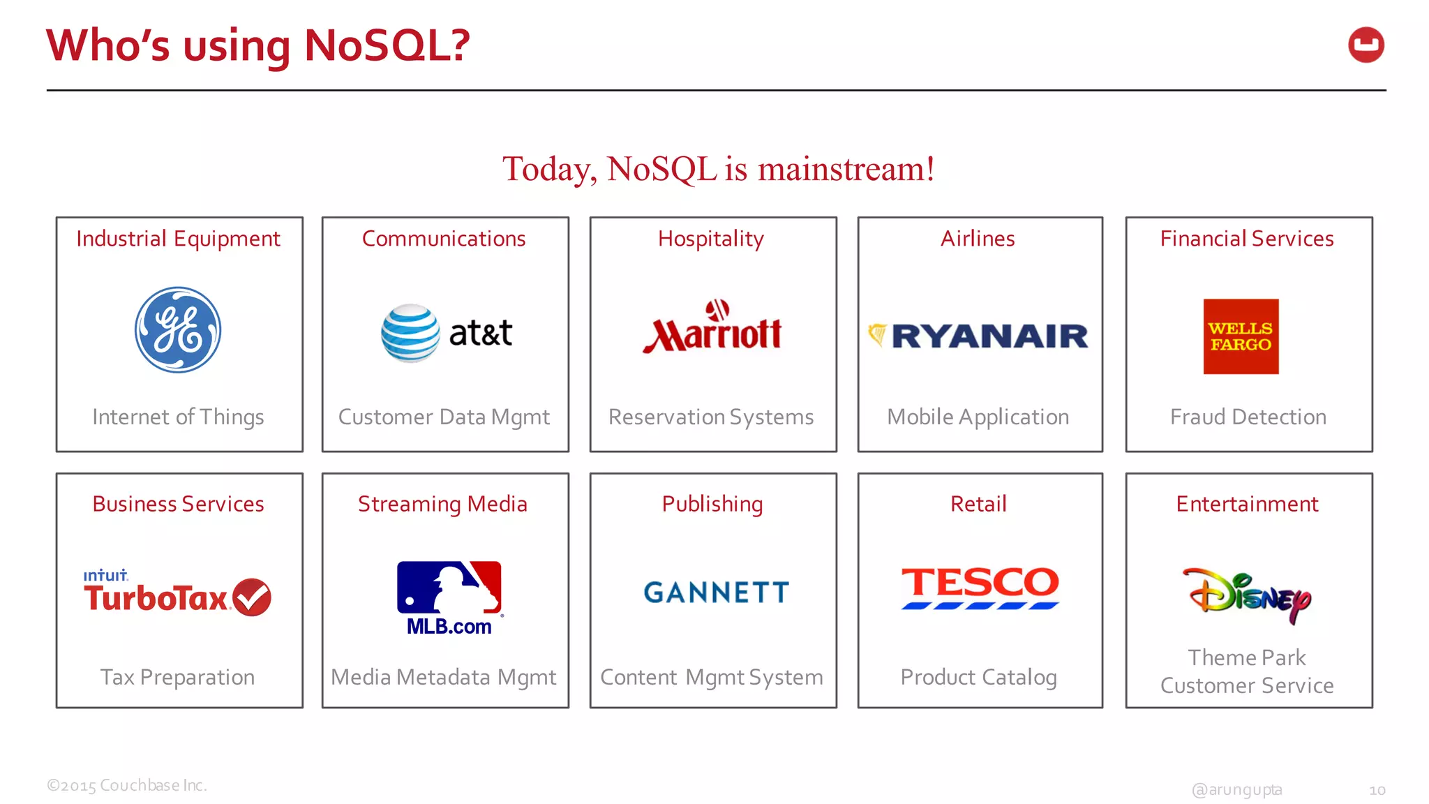 ©2015  Couchbase  Inc. 10@arungupta
Who’s  using  NoSQL?
Today, NoSQL is mainstream!
Industrial  Equipment
Internet  of  Things
Communications Hospitality Airlines Financial  Services
Customer  Data  Mgmt Reservation  Systems Mobile  Application Fraud  Detection
Tax  Preparation Media  Metadata  Mgmt Content  Mgmt System Product  Catalog
Theme  Park  
Customer  Service
Streaming  Media Publishing Retail EntertainmentBusiness  Services
 