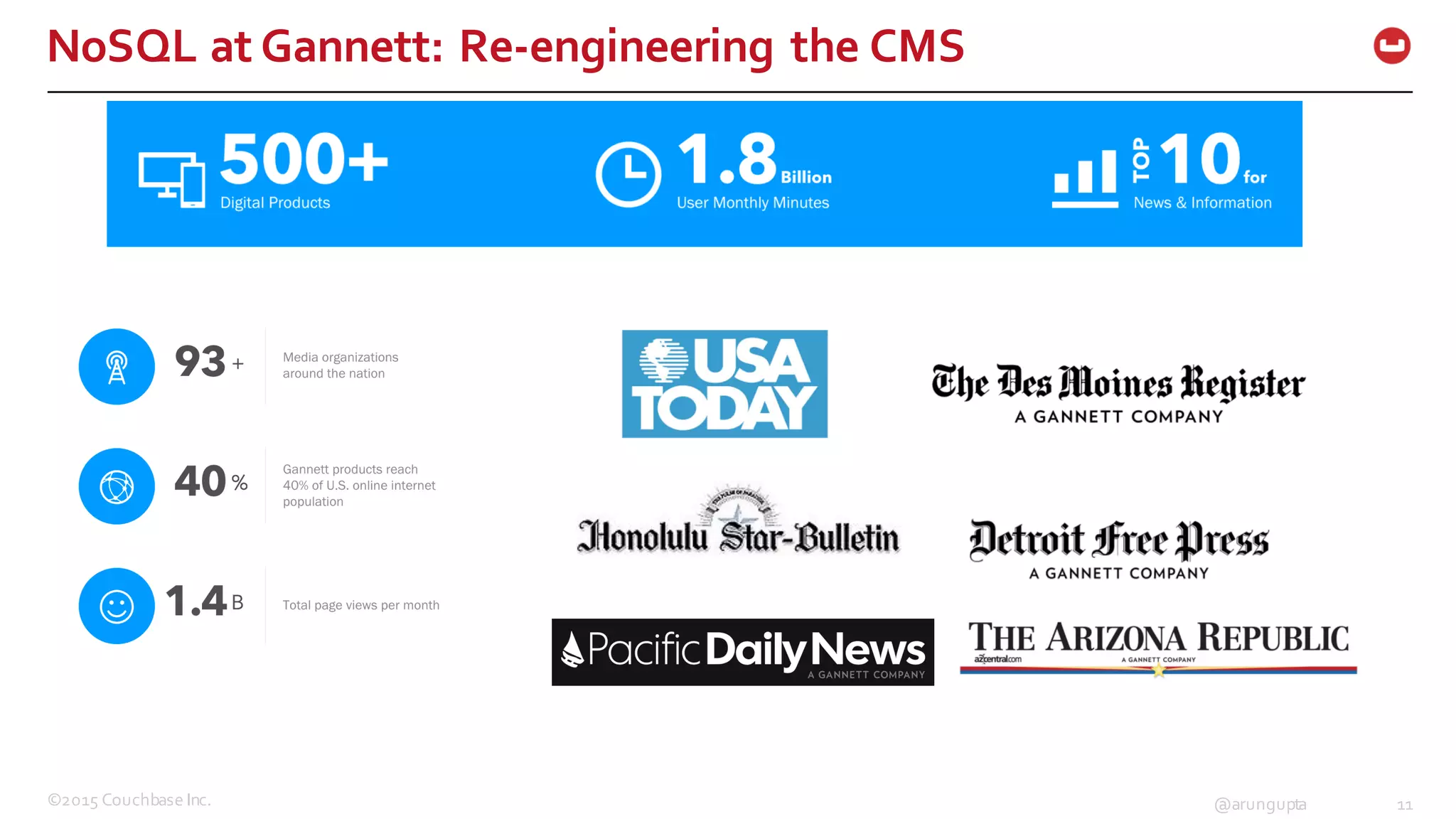 ©2015  Couchbase  Inc. 11@arungupta
NoSQL  at  Gannett:  Re-­‐engineering  the  CMS
 