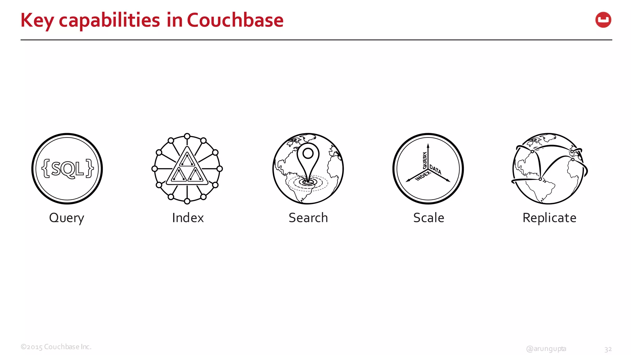 ©2015  Couchbase  Inc. 32@arungupta
Key  capabilities  in  Couchbase
Query Index Search Scale Replicate
 