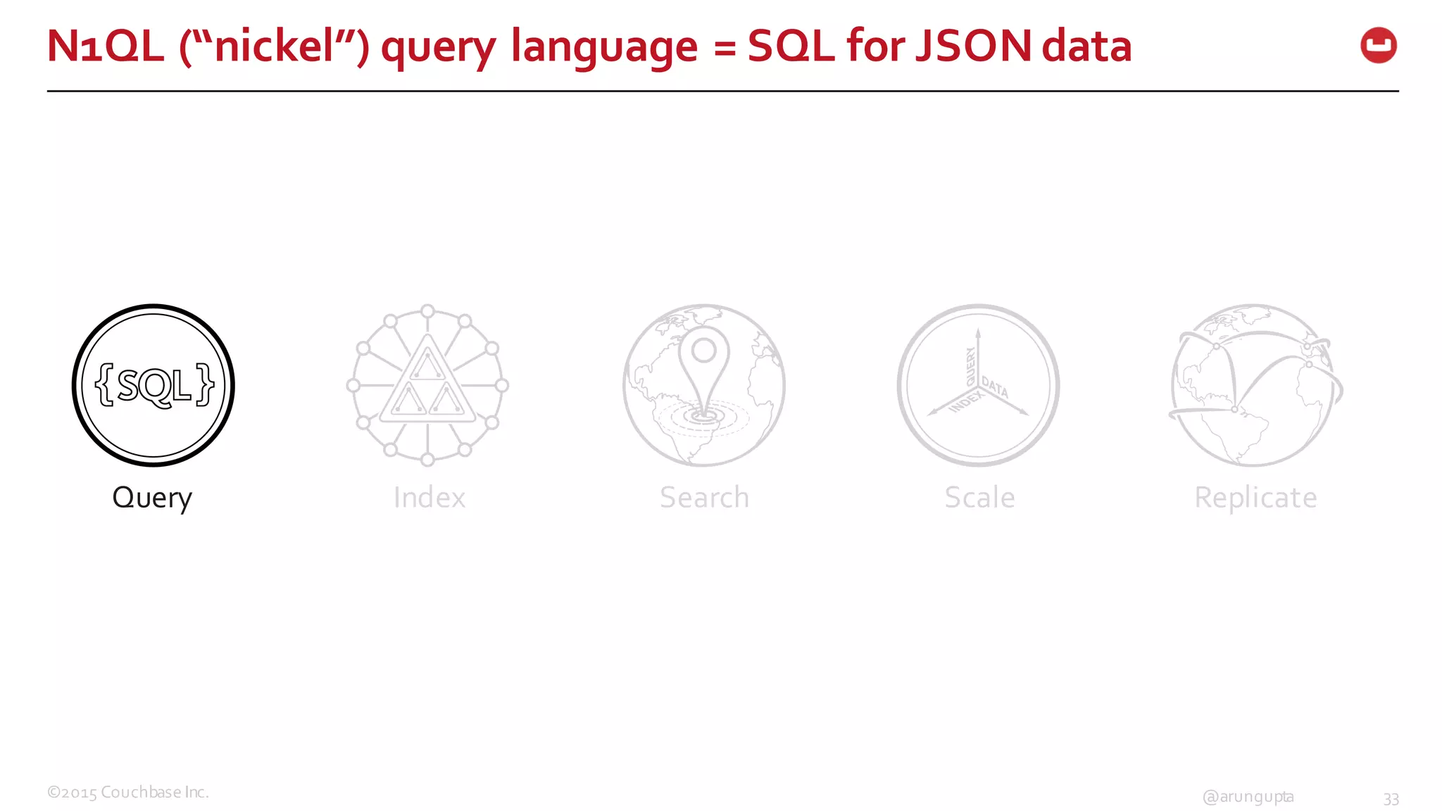 ©2015  Couchbase  Inc. 33@arungupta
N1QL  (“nickel”)  query  language  =  SQL  for  JSON  data
Query Index Search Scale Replicate
 