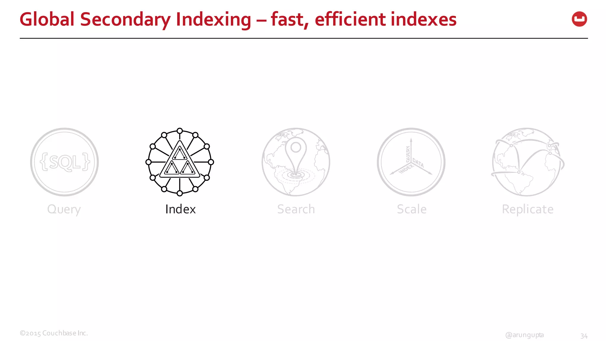 ©2015  Couchbase  Inc. 34@arungupta
Global  Secondary  Indexing  – fast,  efficient  indexes  
Query Index Search Scale Replicate
 