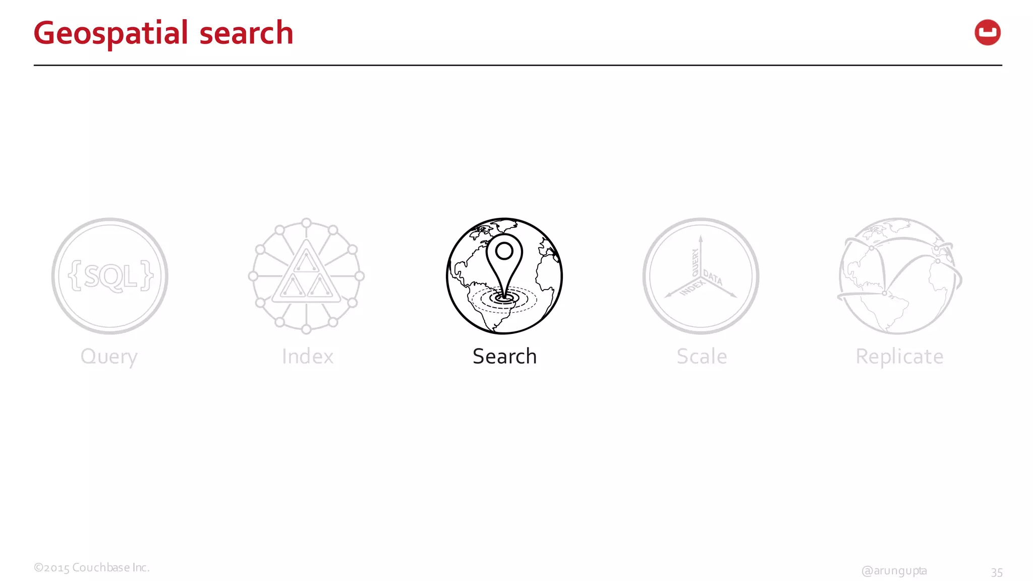 ©2015  Couchbase  Inc. 35@arungupta
Geospatial  search  
Query Index Search Scale Replicate
 