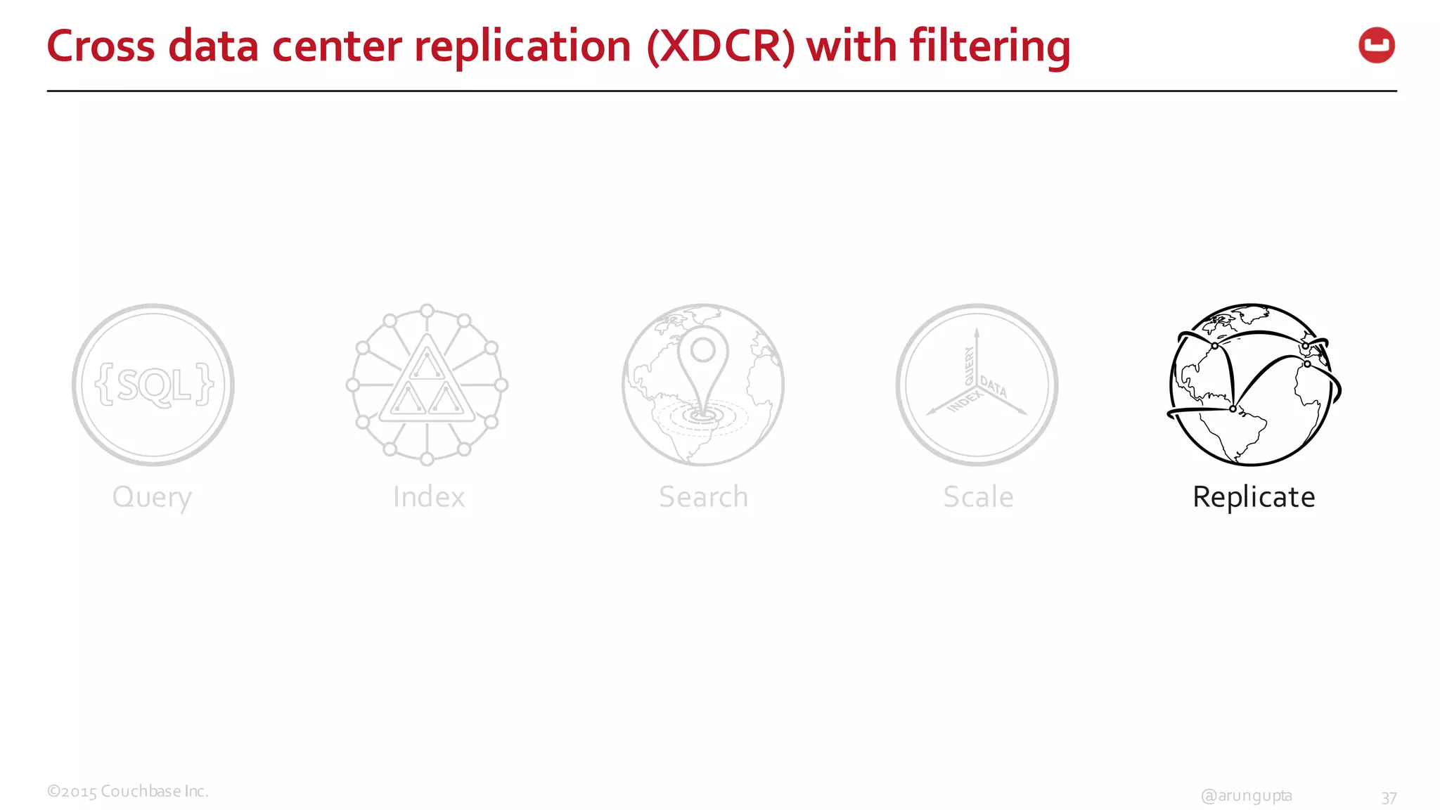 ©2015  Couchbase  Inc. 37@arungupta
Cross  data  center  replication  (XDCR)  with  filtering
Query Index Search Scale Replicate
 