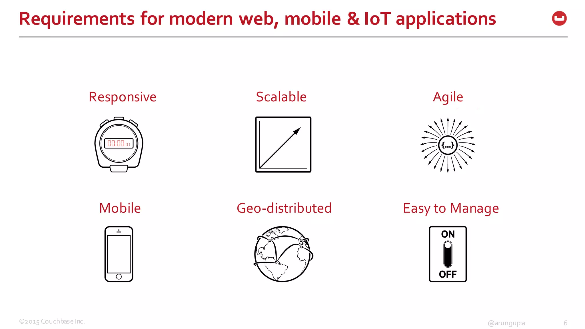 ©2015  Couchbase  Inc. 6@arungupta
Responsive Scalable Agile
Mobile Geo-­‐distributed Easy  to  Manage
Requirements  for  modern  web,  mobile  &  IoT applications
 