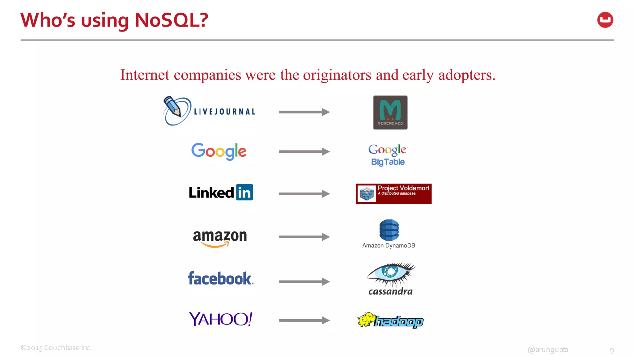 ©2015  Couchbase  Inc. 9@arungupta
Who’s  using  NoSQL?
Internet companies were the originators and early adopters.
 