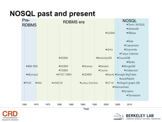 Schemaless Databases | PPT