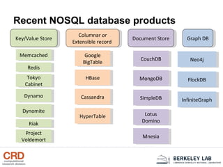 Schemaless Databases | PPT