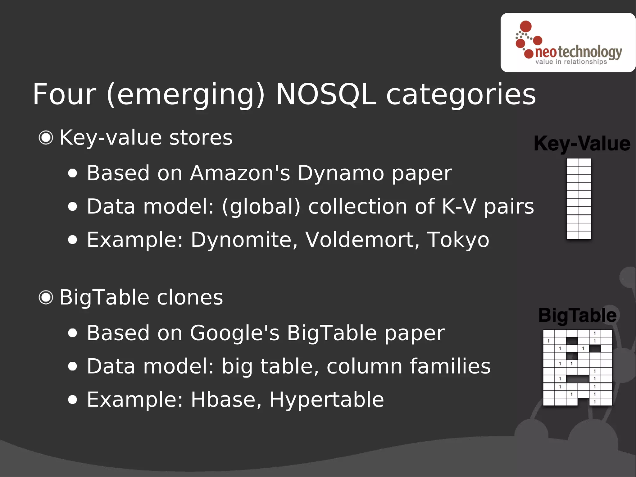 Four (emerging) NOSQL categories
 Key-value stores
   Based on Amazon's Dynamo paper
   Data model: (global) collection of K-V pairs
   Example: Dynomite, Voldemort, Tokyo

 BigTable clones
   Based on Google's BigTable paper
   Data model: big table, column families
   Example: Hbase, Hypertable
 