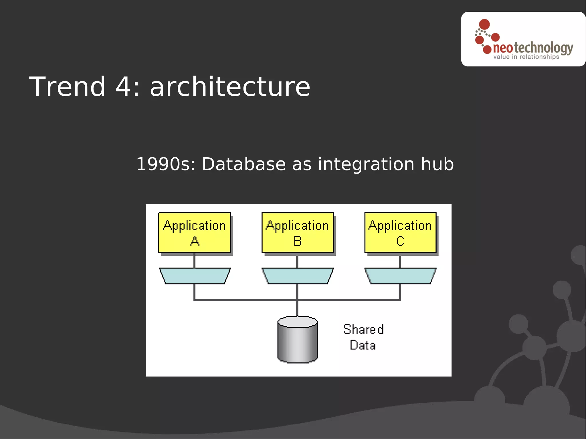 Trend 4: architecture

       1990s: Database as integration hub
 