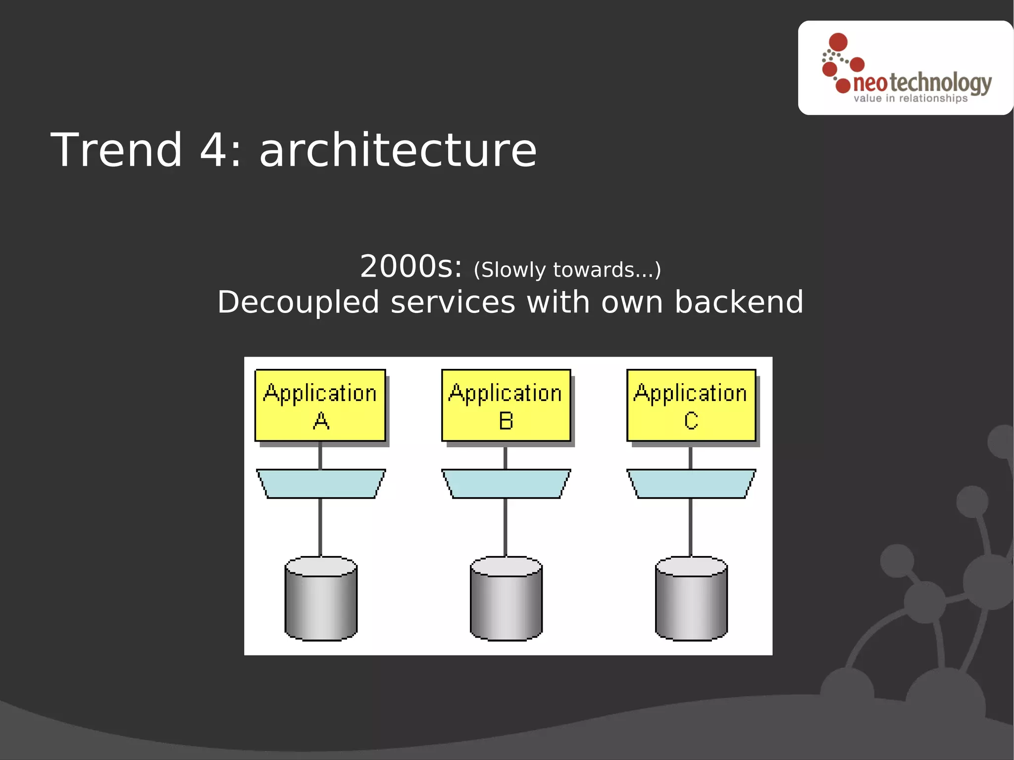 Trend 4: architecture

               2000s: (Slowly towards...)
       Decoupled services with own backend
 