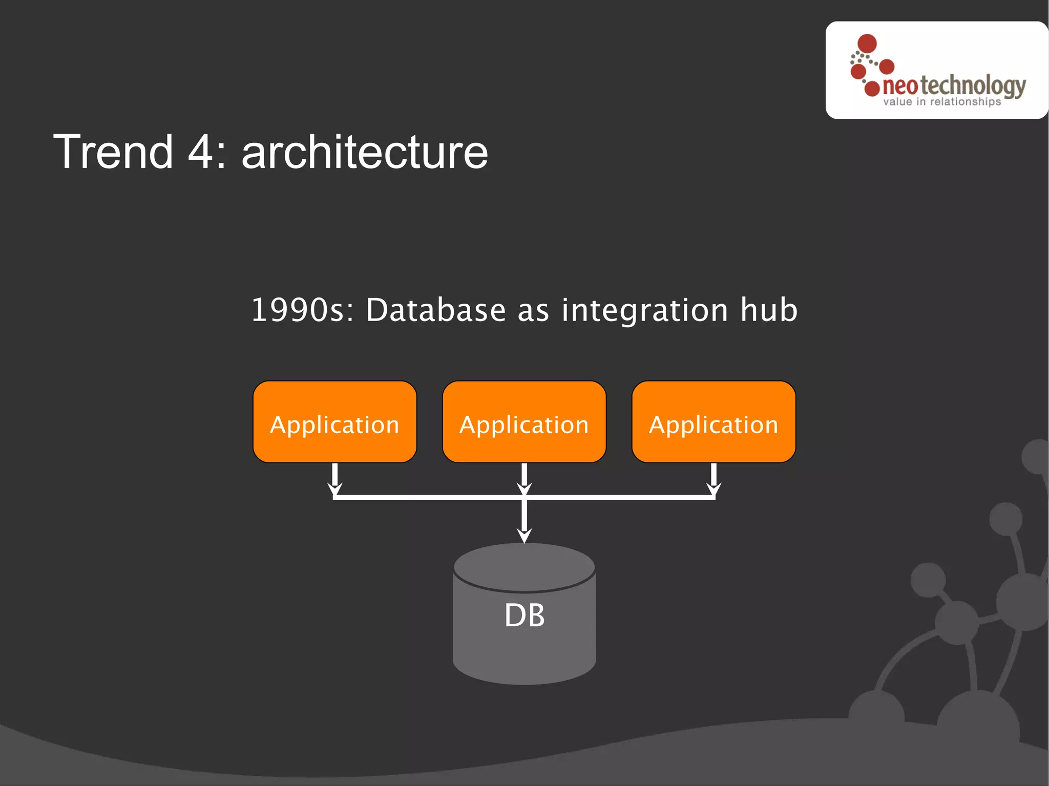 Trend 4: architecture


         1990s: Database as integration hub


          Application   Application   Application




                           DB
 