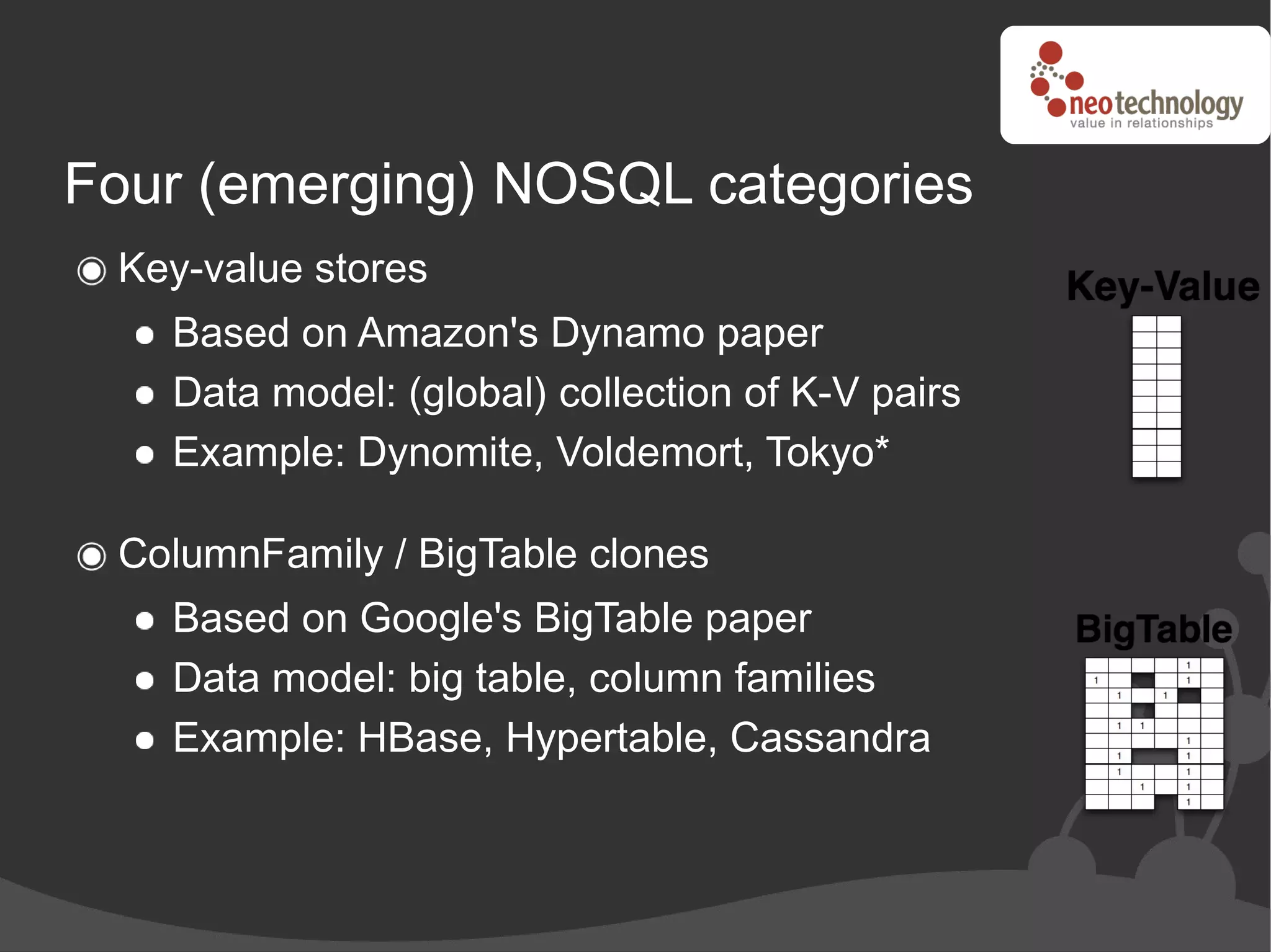 Four (emerging) NOSQL categories
 Key-value stores
   Based on Amazon's Dynamo paper
   Data model: (global) collection of K-V pairs
   Example: Dynomite, Voldemort, Tokyo*

 ColumnFamily / BigTable clones
   Based on Google's BigTable paper
   Data model: big table, column families
   Example: HBase, Hypertable, Cassandra
 
