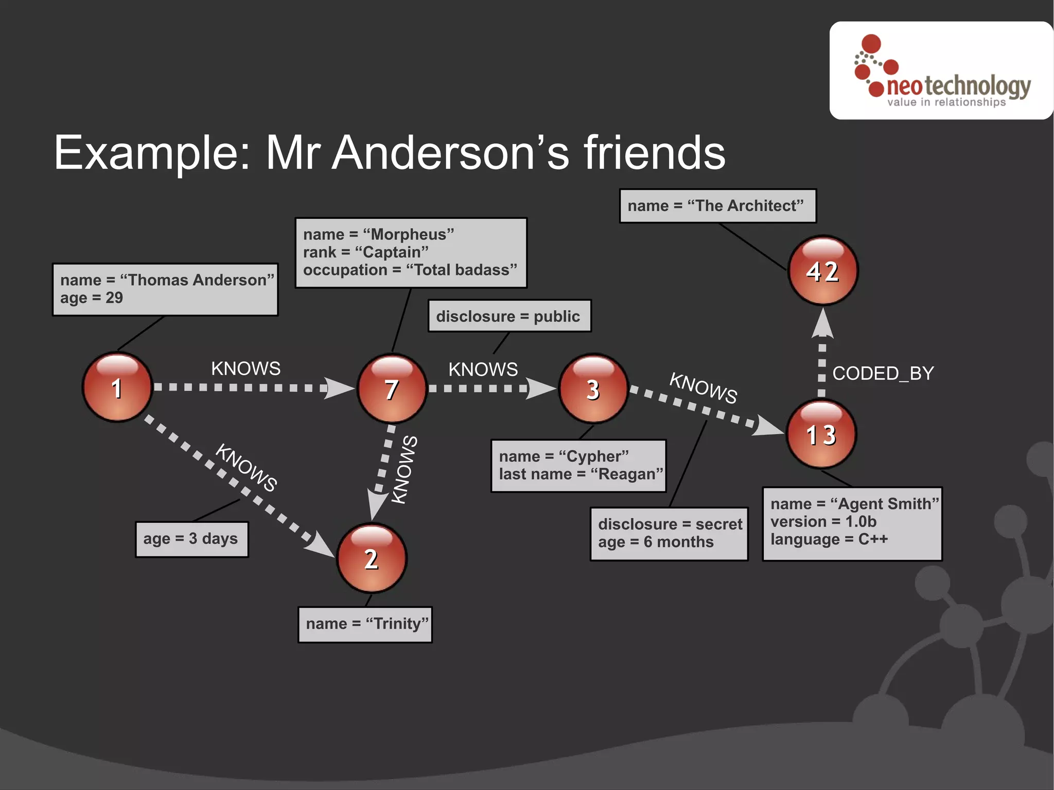 Example: Mr Anderson’s friends
                                                                           name = “The Architect”
                             name = “Morpheus”
                             rank = “Captain”
name = “Thomas Anderson”
                             occupation = “Total badass”                                            42
age = 29
                                                 disclosure = public


                 KNOWS                            KNOWS                                              CODED_BY
                                                                                KNO
     1                                  7                              3           W   S

                 KN
                                                                                                13
                                             S

                    OW                                   name = “Cypher”
                                        KNOW



                         S                               last name = “Reagan”
                                                                                             name = “Agent Smith”
                                                                       disclosure = secret   version = 1.0b
         age = 3 days                                                  age = 6 months        language = C++
                                    2

                             name = “Trinity”
 