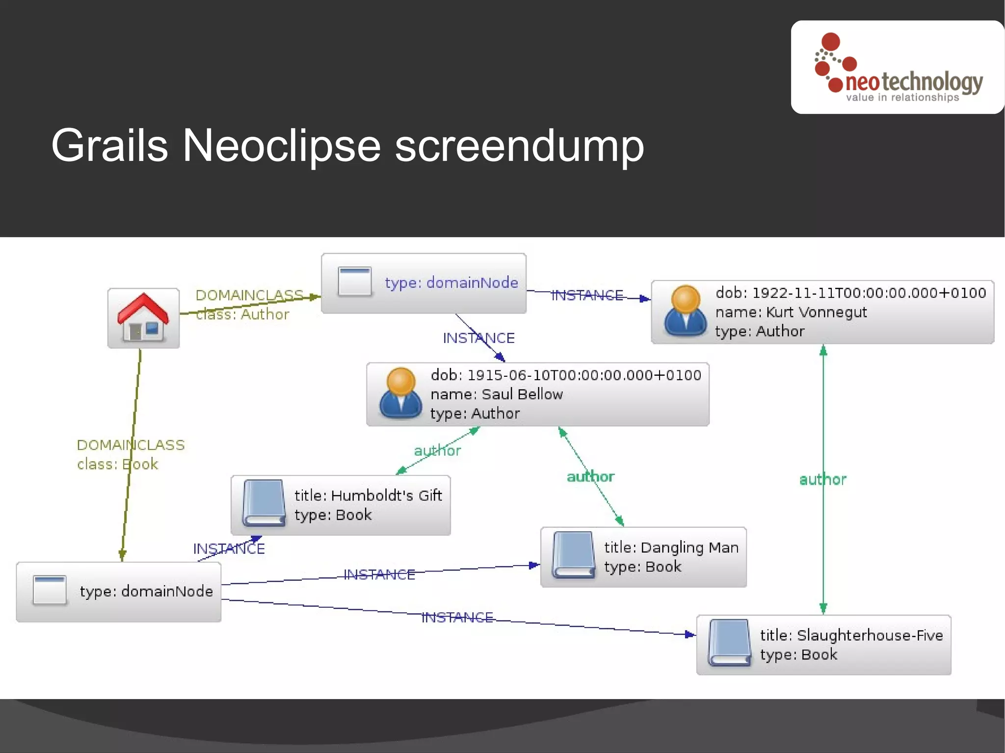 Grails Neoclipse screendump
 