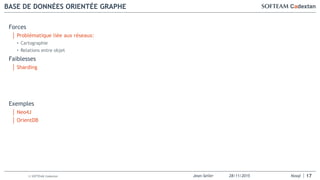 Jean-Seiler 28/11/2015 Nosql© SOFTEAM Cadextan
BASE DE DONNÉES ORIENTÉE GRAPHE
17
Forces
│ Problèmatique liée aux réseaux:
• Cartographie
• Relations entre objet
Faiblesses
│ Sharding
Exemples
│ Neo4J
│ OrientDB
 