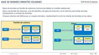 Jean-Seiler 28/11/2015 Nosql© SOFTEAM Cadextan
BASE DE DONNÉES ORIENTÉE COLONNES
18
Base structurées en famille de colonnes (comme les tables du modèle relationnel).
Dans une famille de colonnes, une clé identifie une ligne de colonnes, où la colonne est l’entité de base
représentant un champ de données.
Chaque colonne est définie par un couple clé/valeur, représentant le nom du champ de données et sa valeur.
Famille de colonne
Clé1
colonne1 colonne2
valeur1 valeur2
Clé2
colonne1 colonne2
valeur1bis valeur2bis
Client
18
nom prenom
12
nom naissance
Dupond 18/11/197
2
Seiler Jean
 