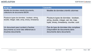 Jean-Seiler 28/11/2015 Nosql© SOFTEAM Cadextan
MODÉLISATION
28
Mongo DB Cassandra
Modèle de données orienté documents,
collections de documents BSON
Modèle de données orienté colonnes
Plusieurs types de données : boolean, string,
double, integer, date, array, binary, timestamp
Plusieurs types de données : boolean,
string, double, integer, set, list, map,
tuple, binary, timestamp, counter, uuid
Un document peut contenir d’autres
documents ou avoir des références à
d’autres documents
Pas de type de données très complexe
(l’équivalent de documents dans
documents dans document)
 