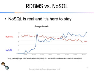 NoSQL Now! NoSQL Architecture Patterns | PDF