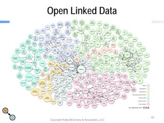 NoSQL Now! NoSQL Architecture Patterns | PDF