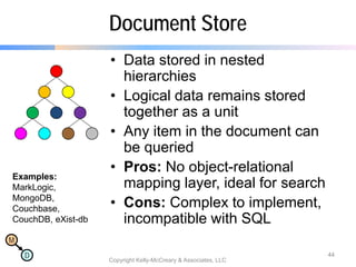 NoSQL Now! NoSQL Architecture Patterns | PDF