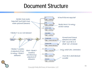 NoSQL Now! NoSQL Architecture Patterns | PDF