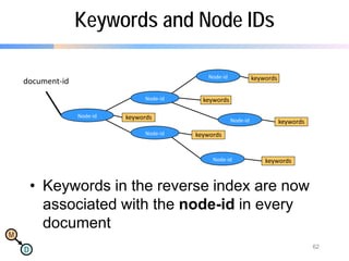 NoSQL Now! NoSQL Architecture Patterns | PDF