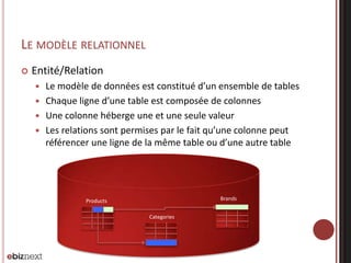 LE MODÈLE RELATIONNEL


Entité/Relation
Le modèle de données est constitué d’un ensemble de tables
 Chaque ligne d’une table est composée de colonnes
 Une colonne héberge une et une seule valeur
 Les relations sont permises par le fait qu’une colonne peut
référencer une ligne de la même table ou d’une autre table


Brands

Products
Categories

 