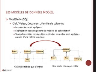 LES MODÈLES DE DONNÉES NOSQL


Modèle NoSQL


Clef / Valeur, Document , Famille de colonnes
Les données sont agrégées
 L’agrégation obéit en général au modèle de consultation
 Toutes les entités censées être restituées ensemble sont agrégées
au sein d’une même structure


Autant de tables que d’entités

Une seule et unique entité

 