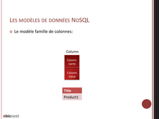 LES MODÈLES DE DONNÉES NOSQL


Le modèle famille de colonnes:

Column
Column
name
Column
Value

Title
Product1

 