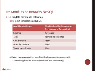 LES MODÈLES DE DONNÉES NOSQL


Le modèle famille de colonnes:
 S’il

fallait comparer aux RDBMS

Modèle relationnel
Schéma

Keyspace

Table

Famille de colonnes

Clef primaire

Idem

Nom de colonne

Idem

Valeur de colonne

 Il

Modèle famille de colonnes
(terminologie Cassandra)

Idem

vaut mieux considérer une famille de colonnes comme suit :



SortedMap[RowKey, SortedMap[ColumnKey, ColumnValue]]

 